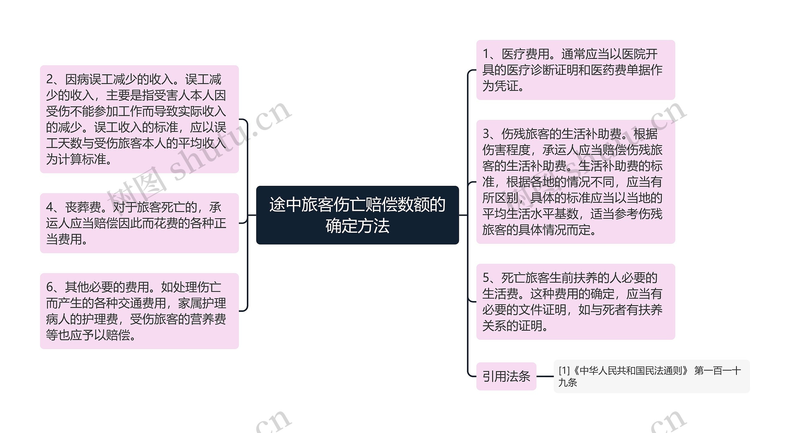 途中旅客伤亡赔偿数额的确定方法
