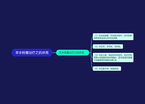羊水栓塞治疗之抗休克