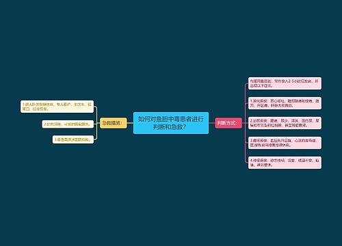 如何对鱼胆中毒患者进行判断和急救？