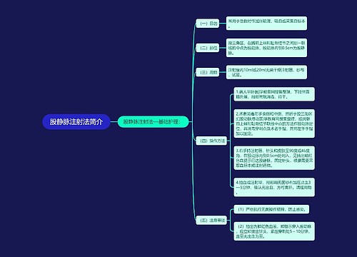 股静脉注射法简介