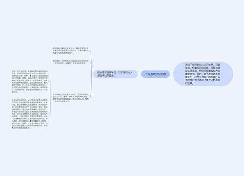 小儿游戏的功能