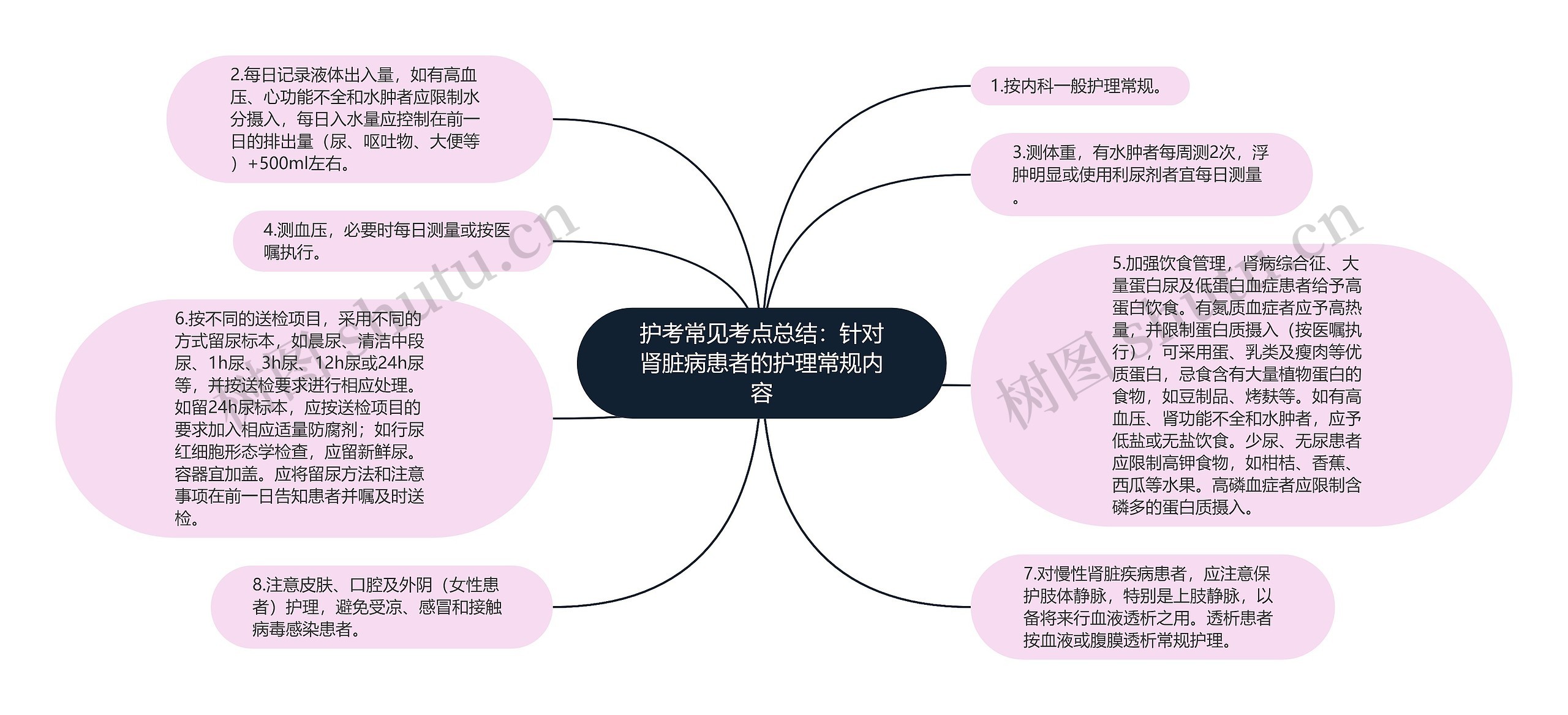 护考常见考点总结：针对肾脏病患者的护理常规内容