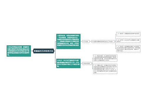 胆囊癌的五种检查方法