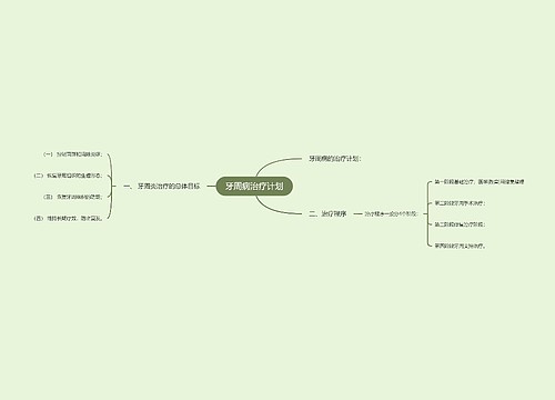 牙周病治疗计划