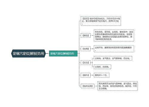 定喘穴定位|解刨|功用