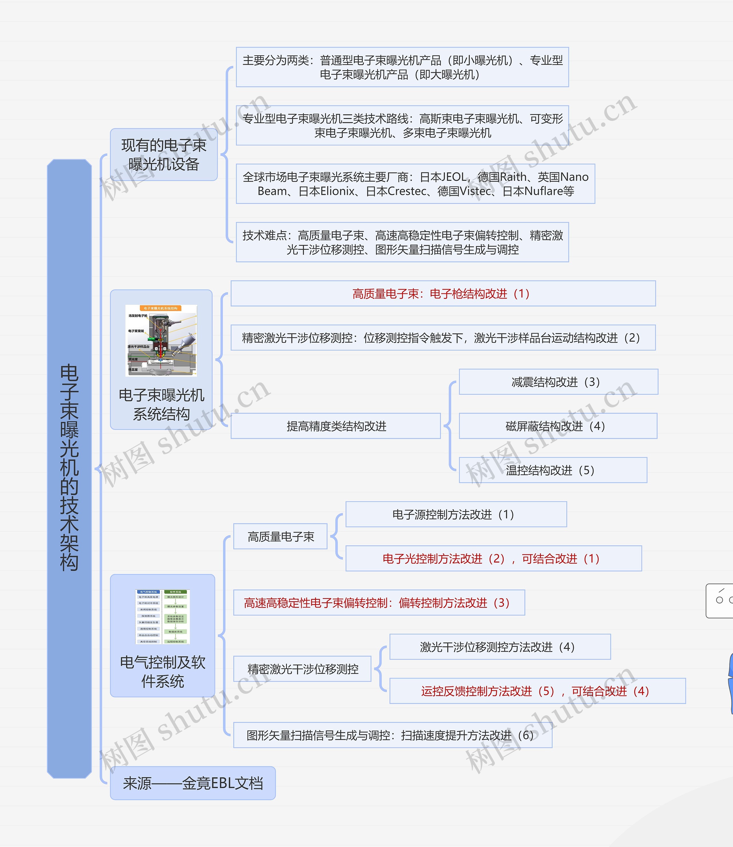 电子束曝光机的技术架构