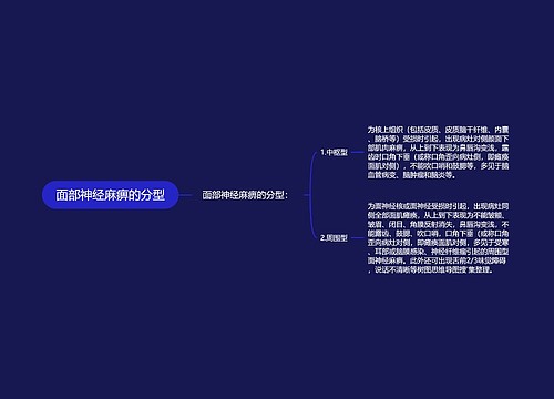 面部神经麻痹的分型