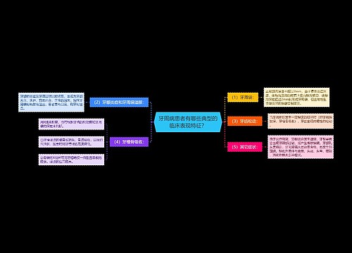 牙周病患者有哪些典型的临床表现特征？