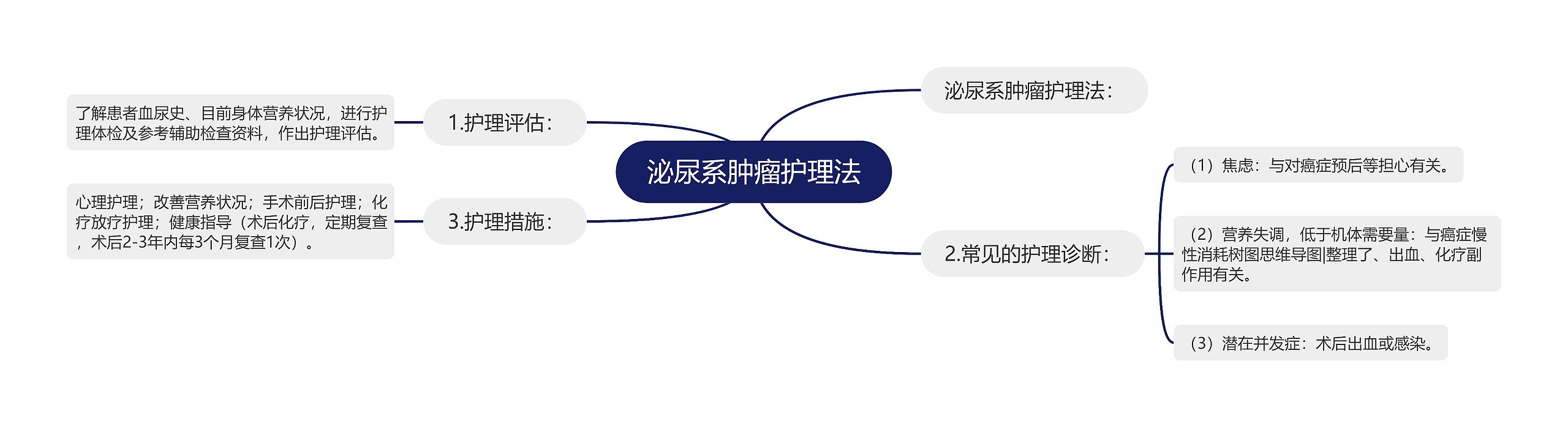 泌尿系肿瘤护理法 泌尿系肿瘤护理法