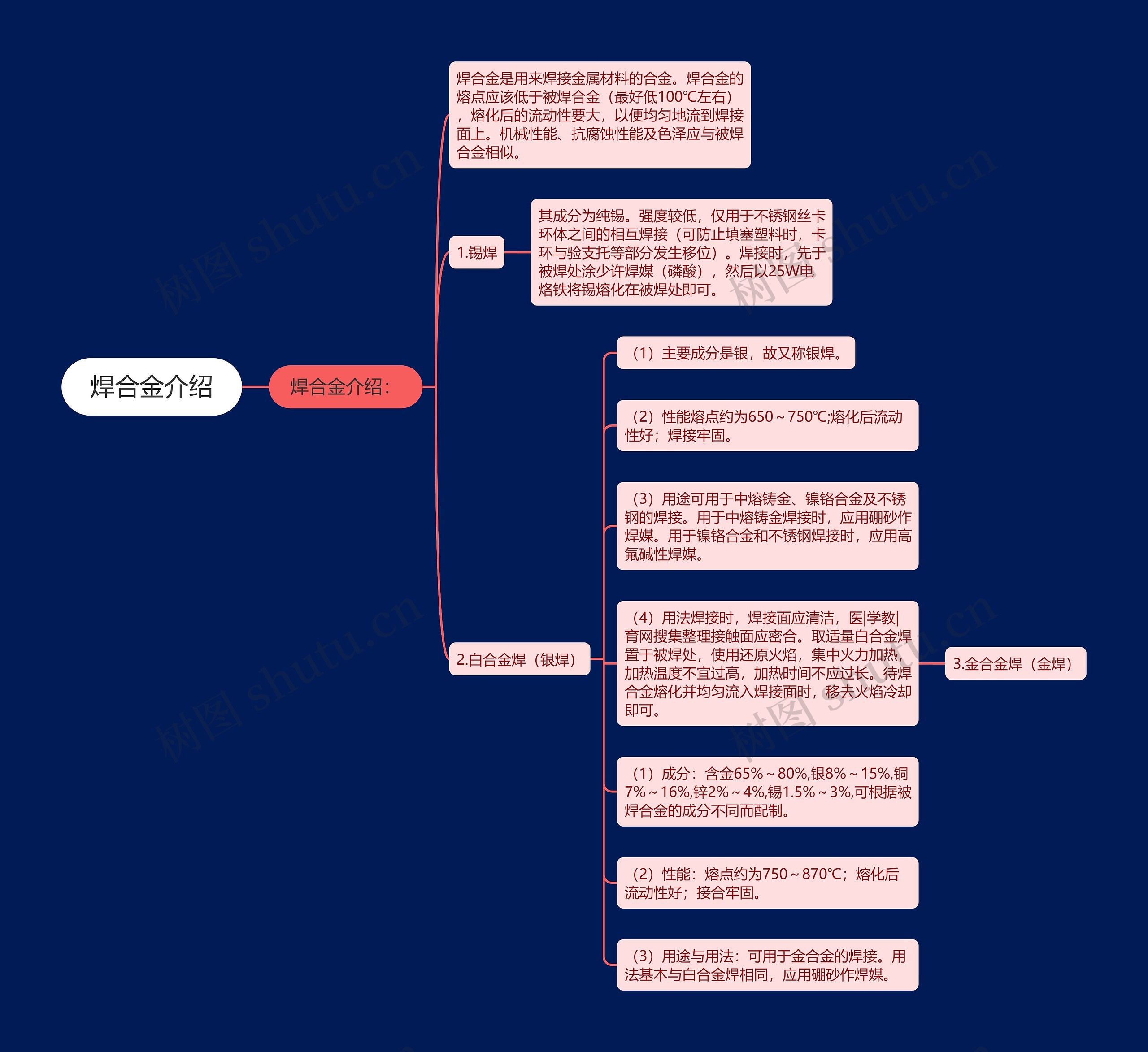 焊合金介绍