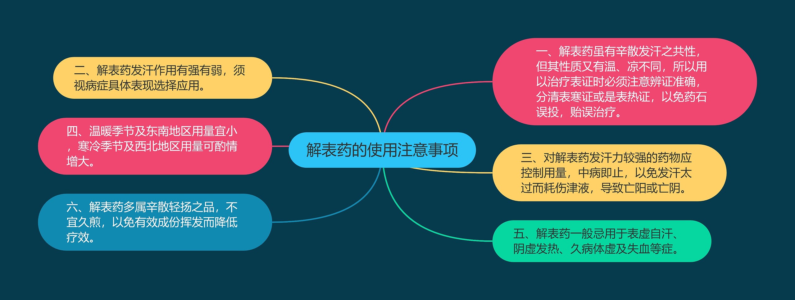 解表药的使用注意事项