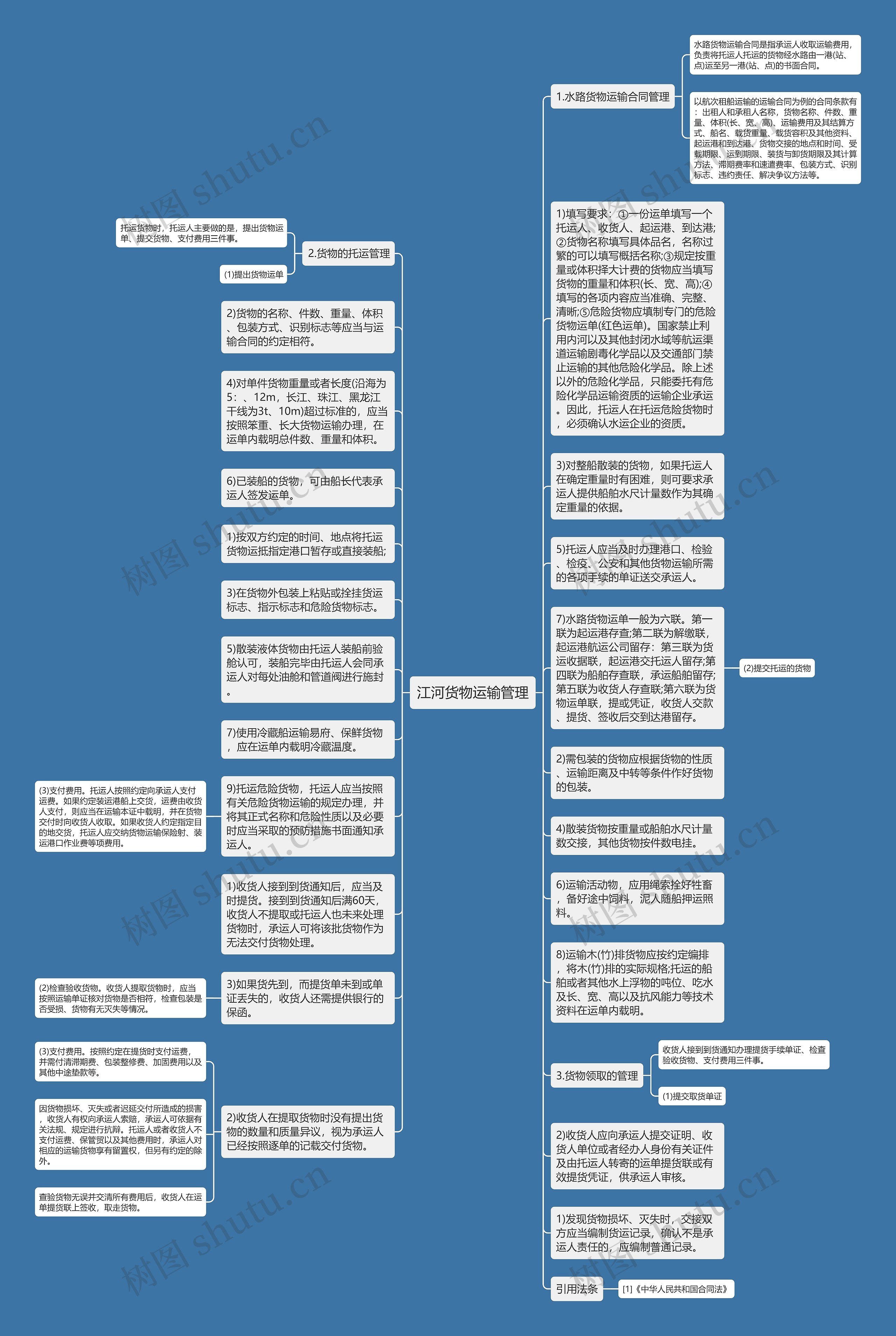 江河货物运输管理思维导图