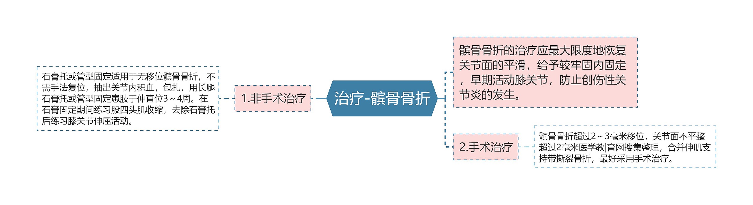 治疗-髌骨骨折