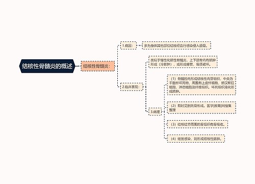 结核性骨髓炎的概述