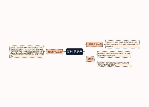 鉴别-结肠癌