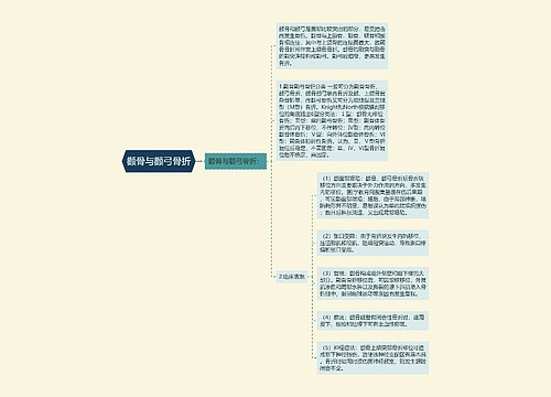 颧骨与颧弓骨折