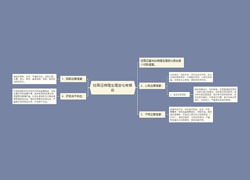 妊高征病理生理变化有哪些