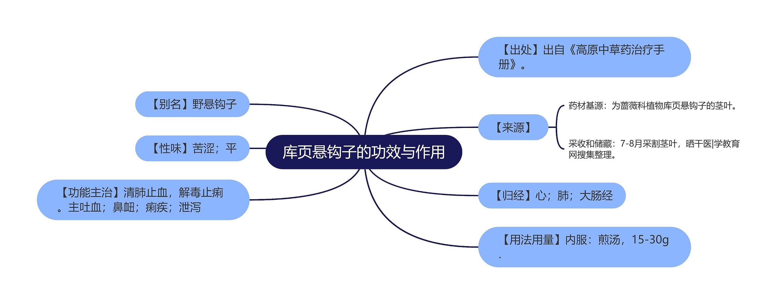 库页悬钩子的功效与作用 库页悬钩子的功效与作用