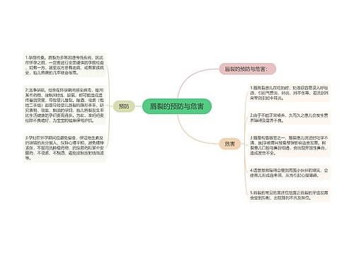 唇裂的预防与危害