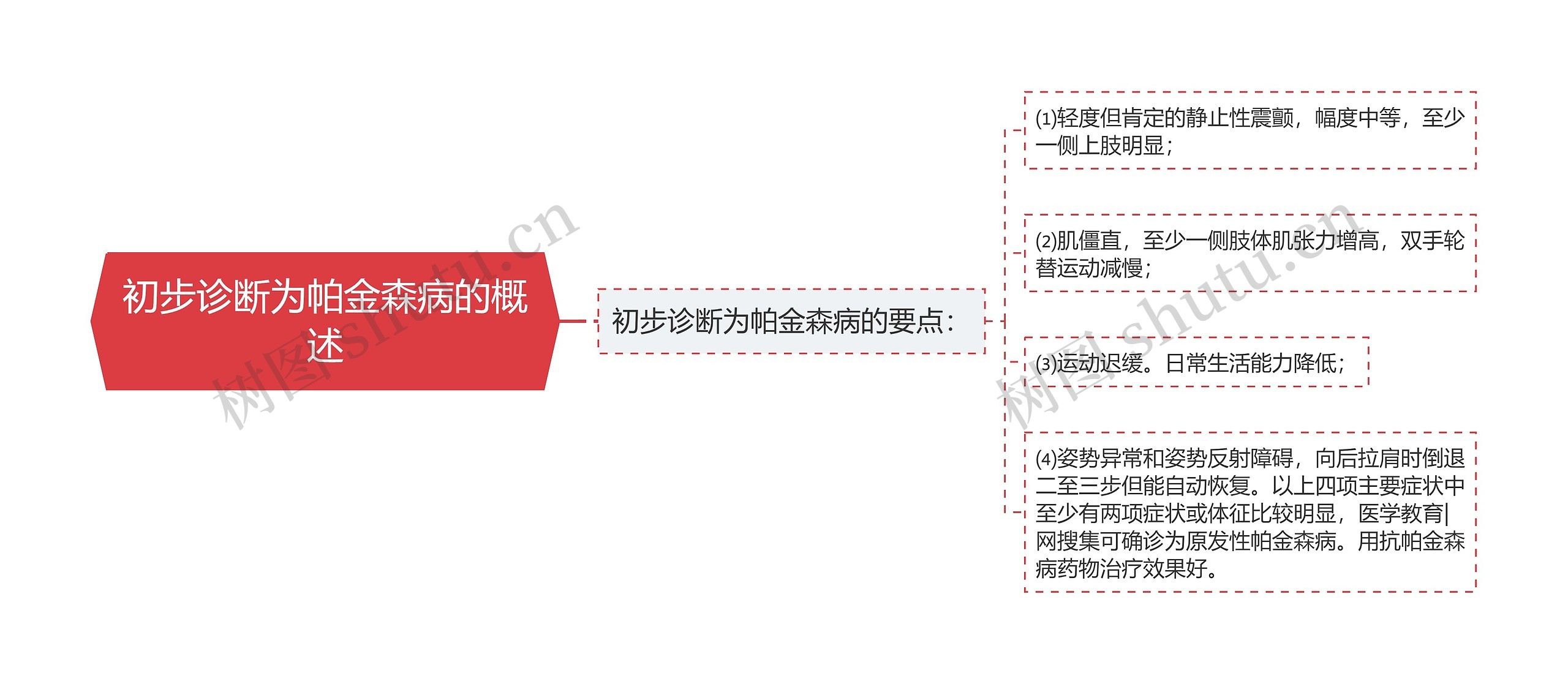 初步诊断为帕金森病的概述思维导图