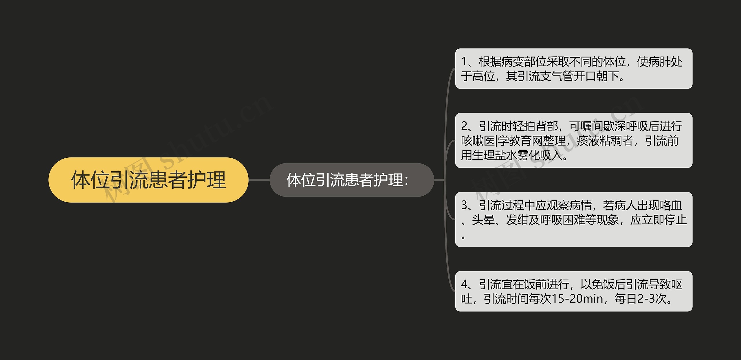 体位引流患者护理 体位引流患者护理