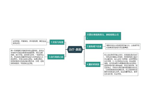 治疗-鼻衄