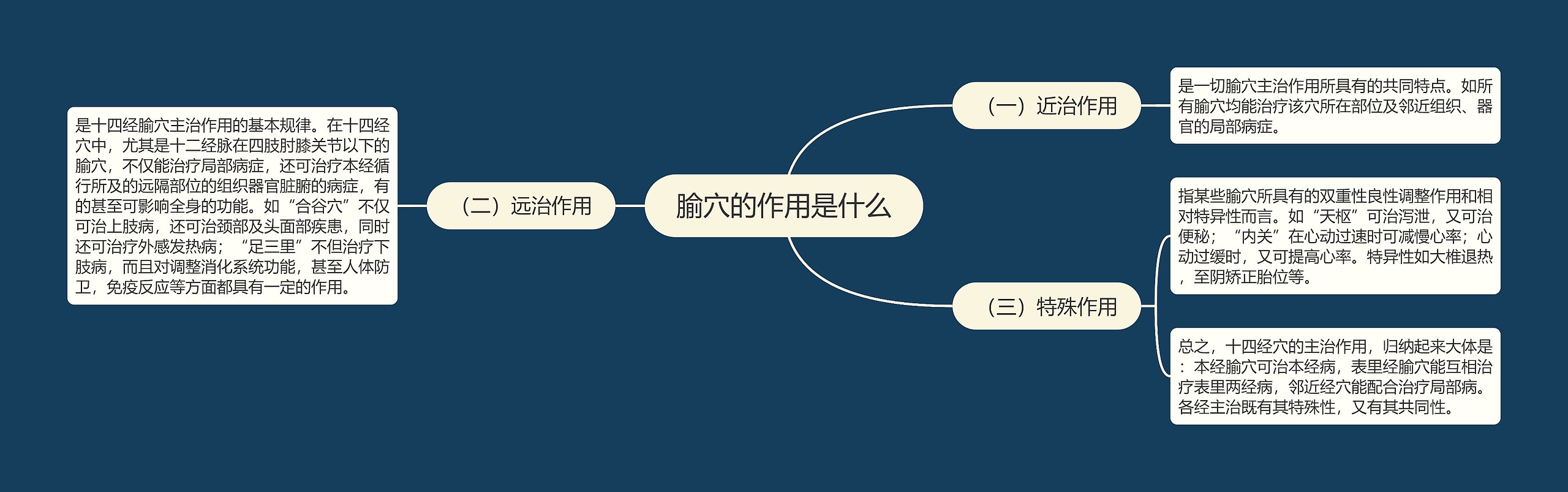 腧穴的作用是什么