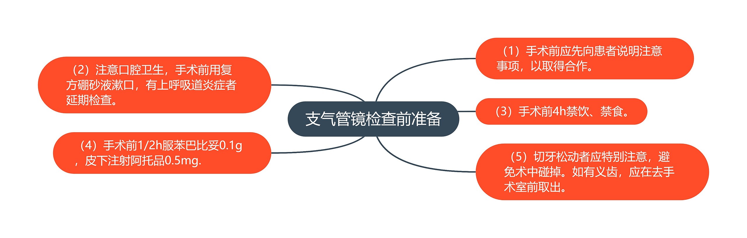 支气管镜检查前准备