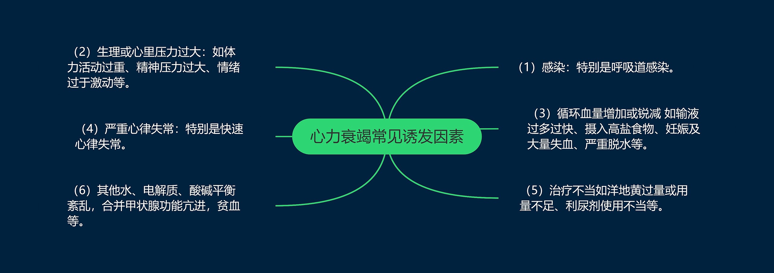 心力衰竭常见诱发因素 心力衰竭常见诱发因素