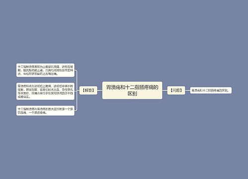 胃溃疡和十二指肠疼痛的区别