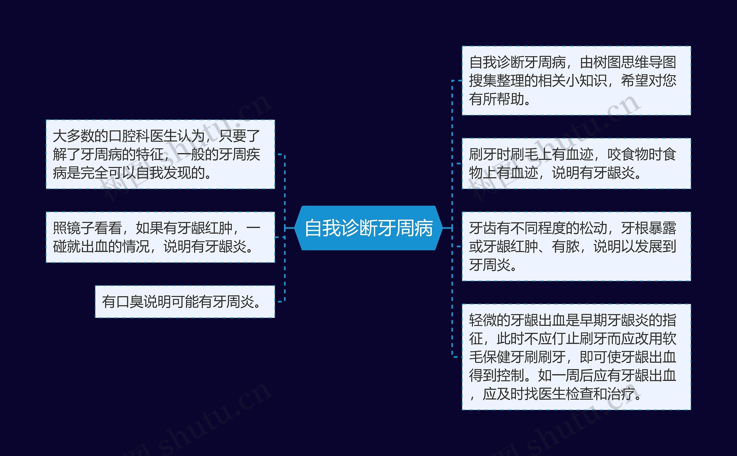 自我诊断牙周病 自我诊断牙周病