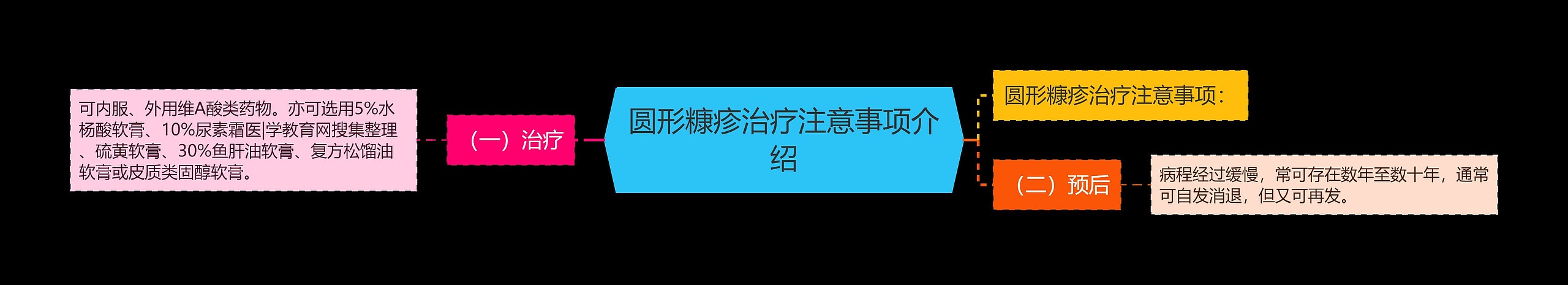 圆形糠疹治疗注意事项介绍 圆形糠疹治疗注意事项介绍