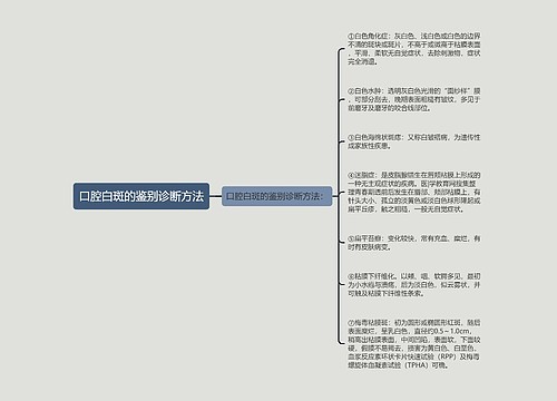 口腔白斑的鉴别诊断方法