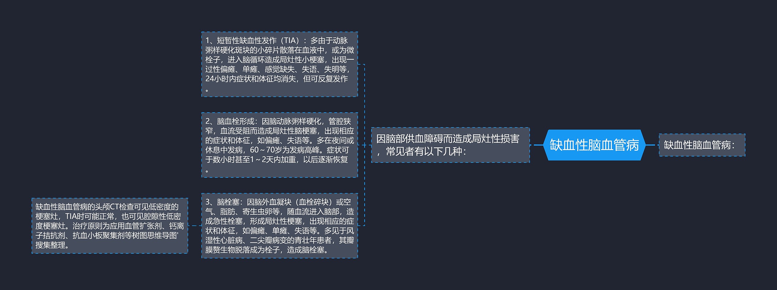 缺血性脑血管病 缺血性脑血管病