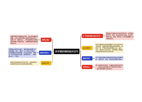 关于脑肿瘤的临床信号