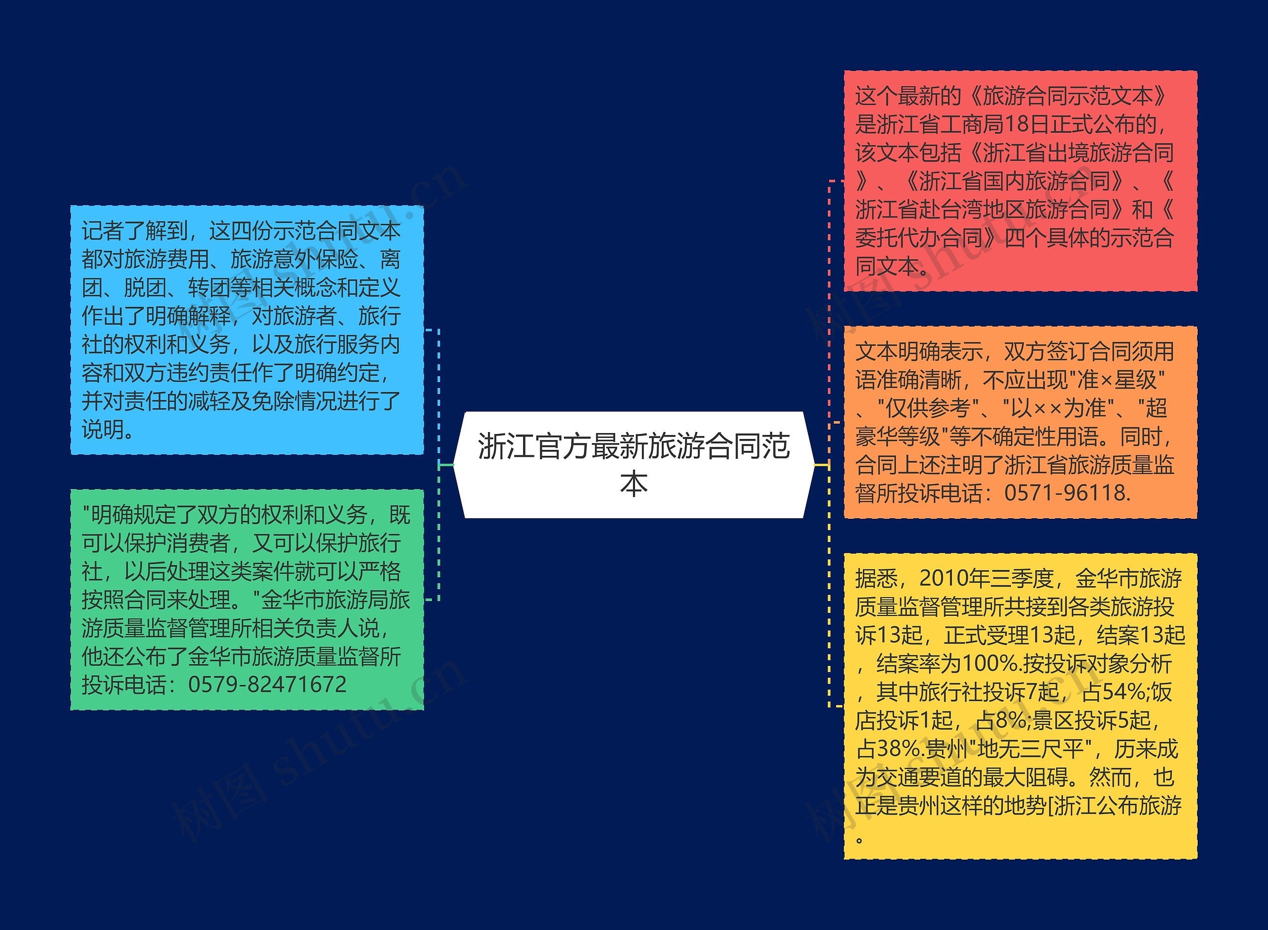 浙江官方最新旅游合同范本