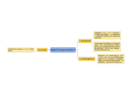 细胞因子的临床检测技术