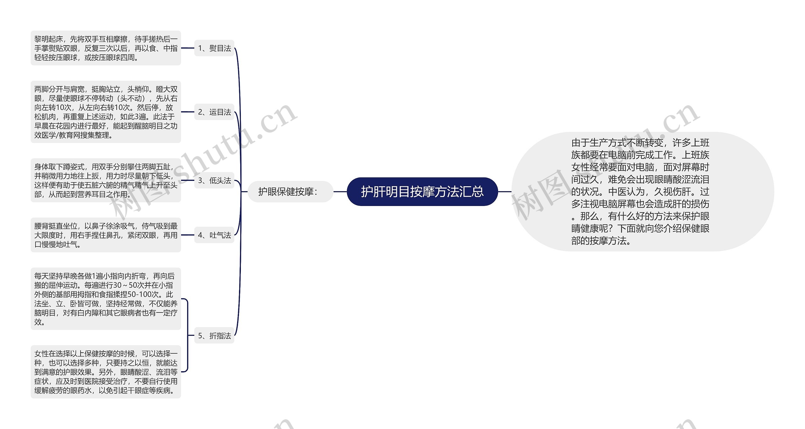 护肝明目按摩方法汇总