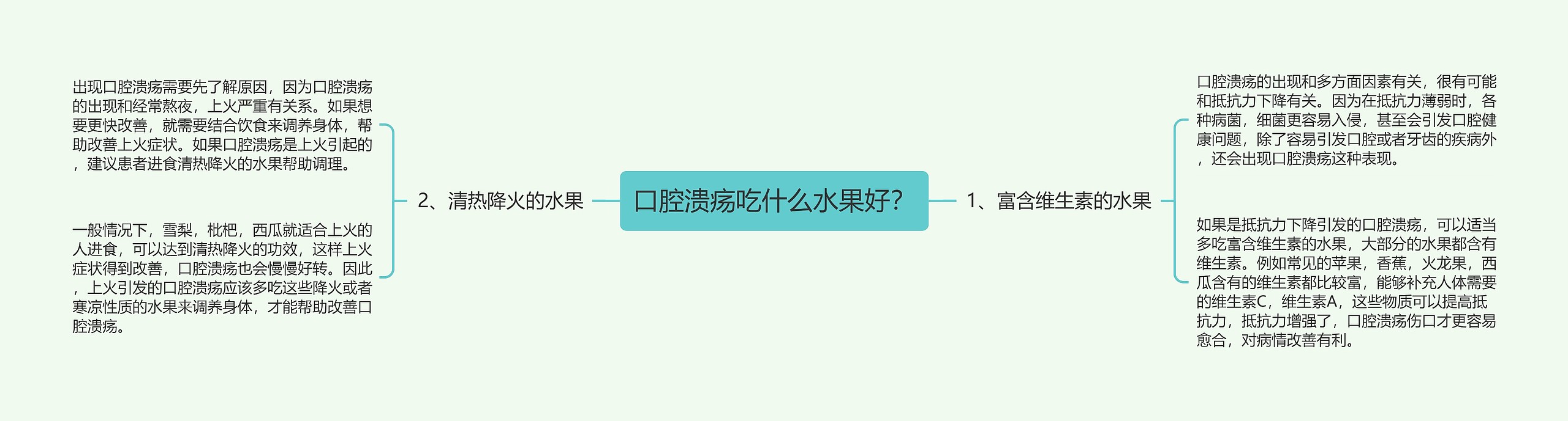口腔溃疡吃什么水果好? 口腔溃疡吃什么水果好?