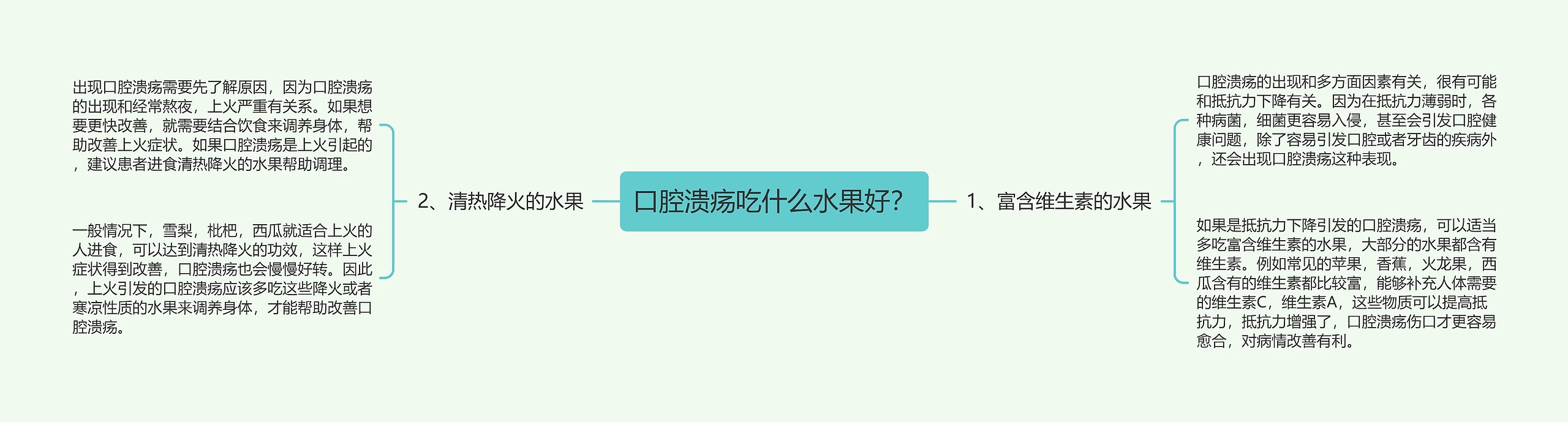 口腔溃疡吃什么水果好？