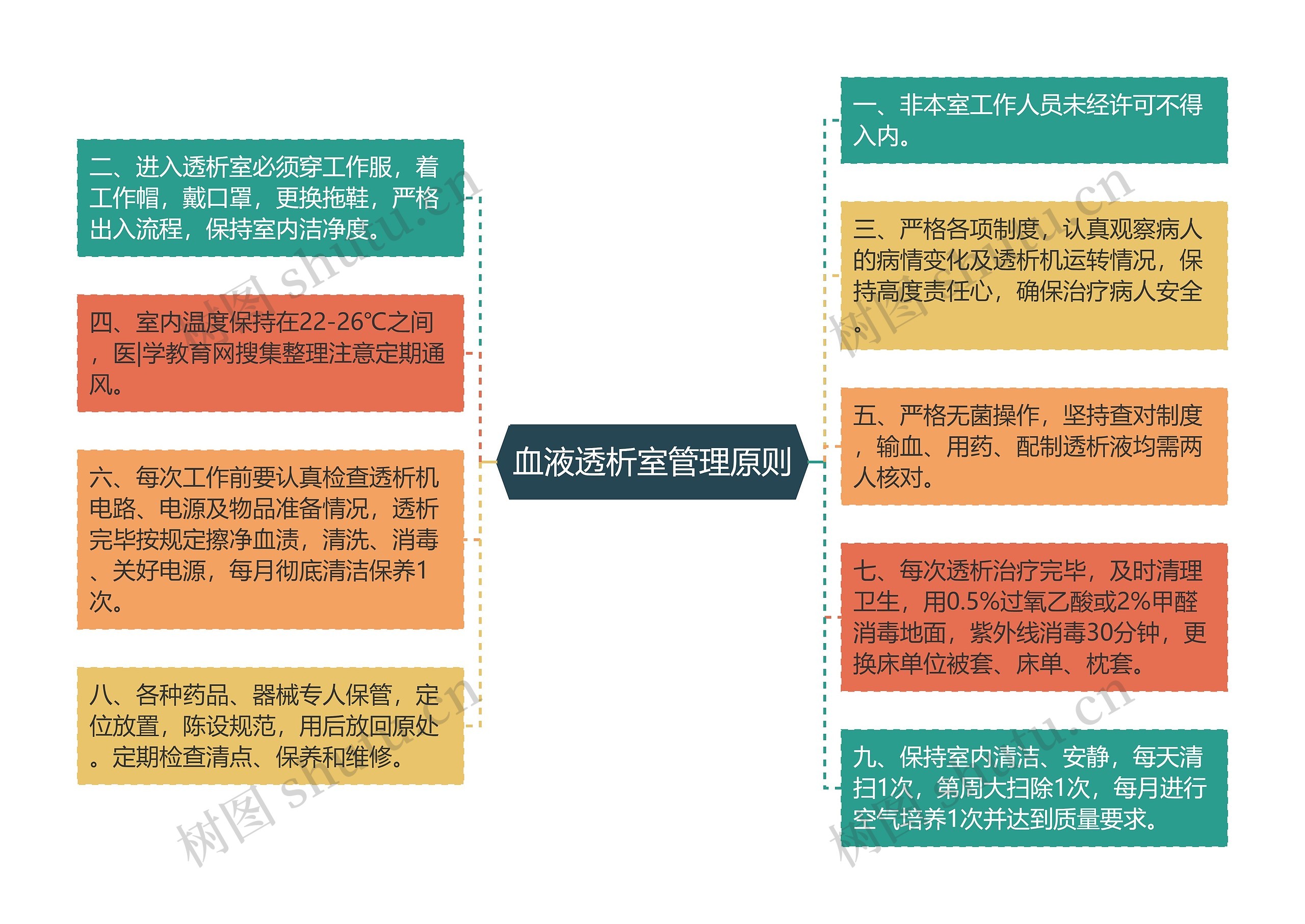 血液透析室管理原则