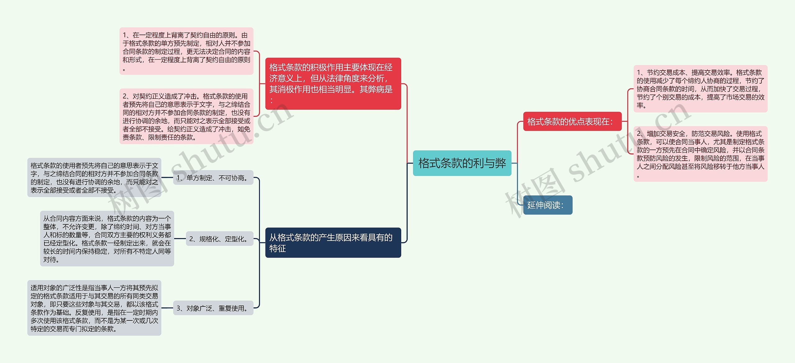 格式条款的利与弊