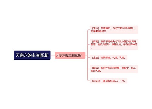 天宗穴的主治|配伍