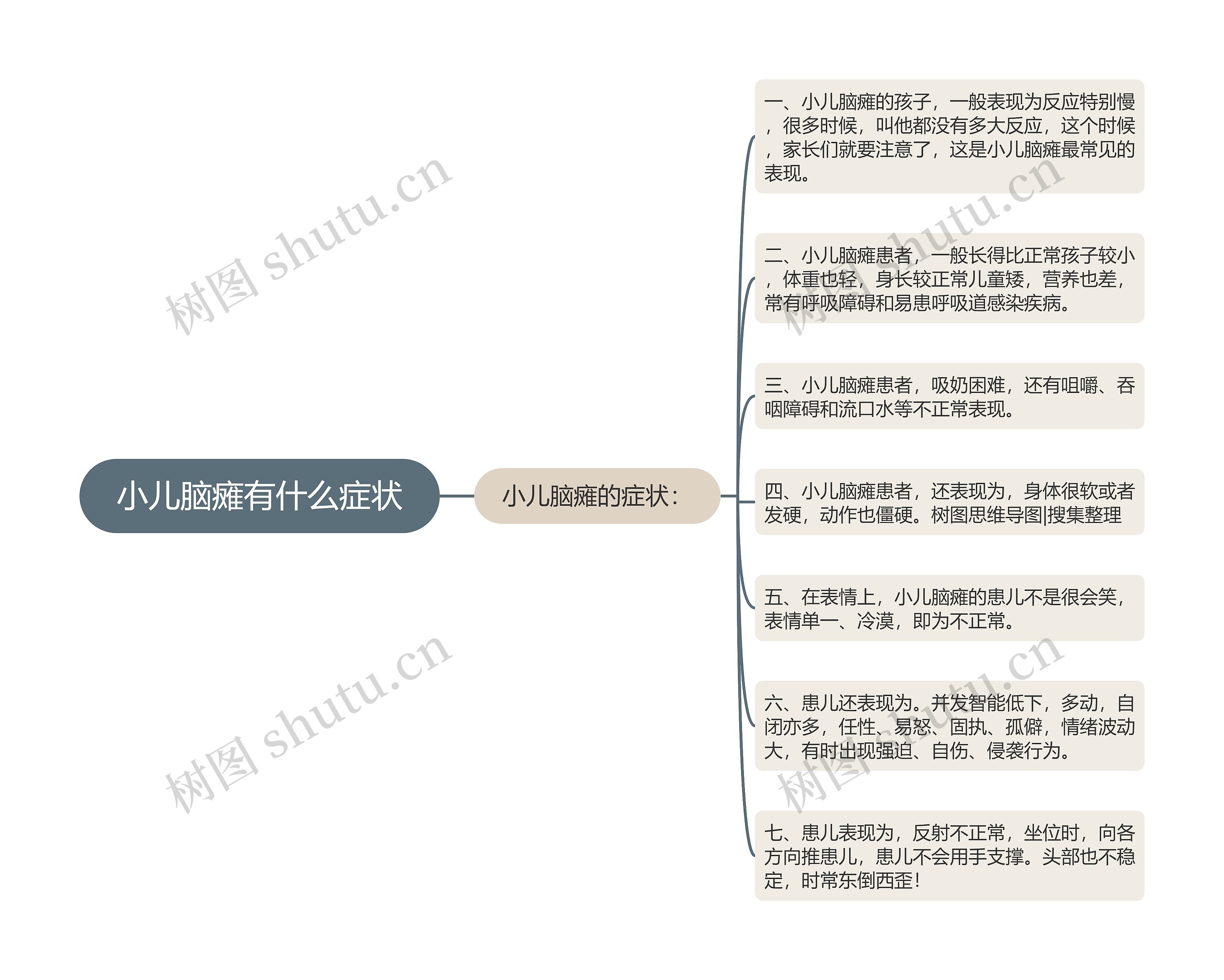 小儿脑瘫有什么症状思维导图