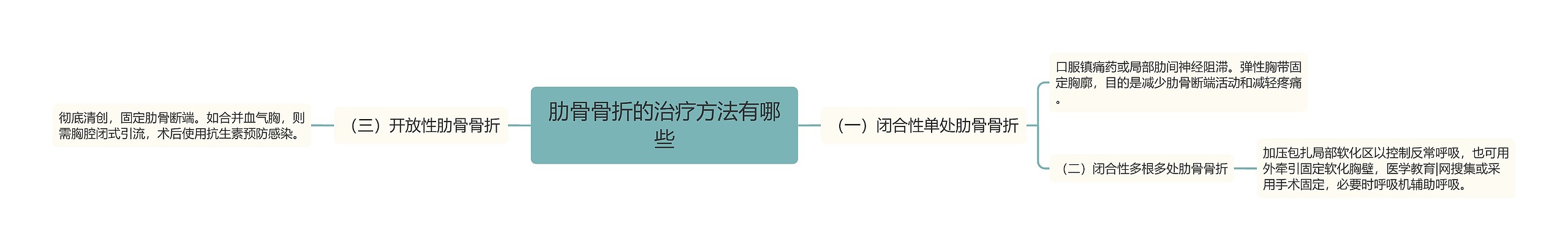 肋骨骨折的治疗方法有哪些 肋骨骨折的治疗方法有哪些