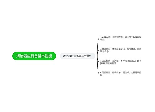 矫治器应具备基本性能