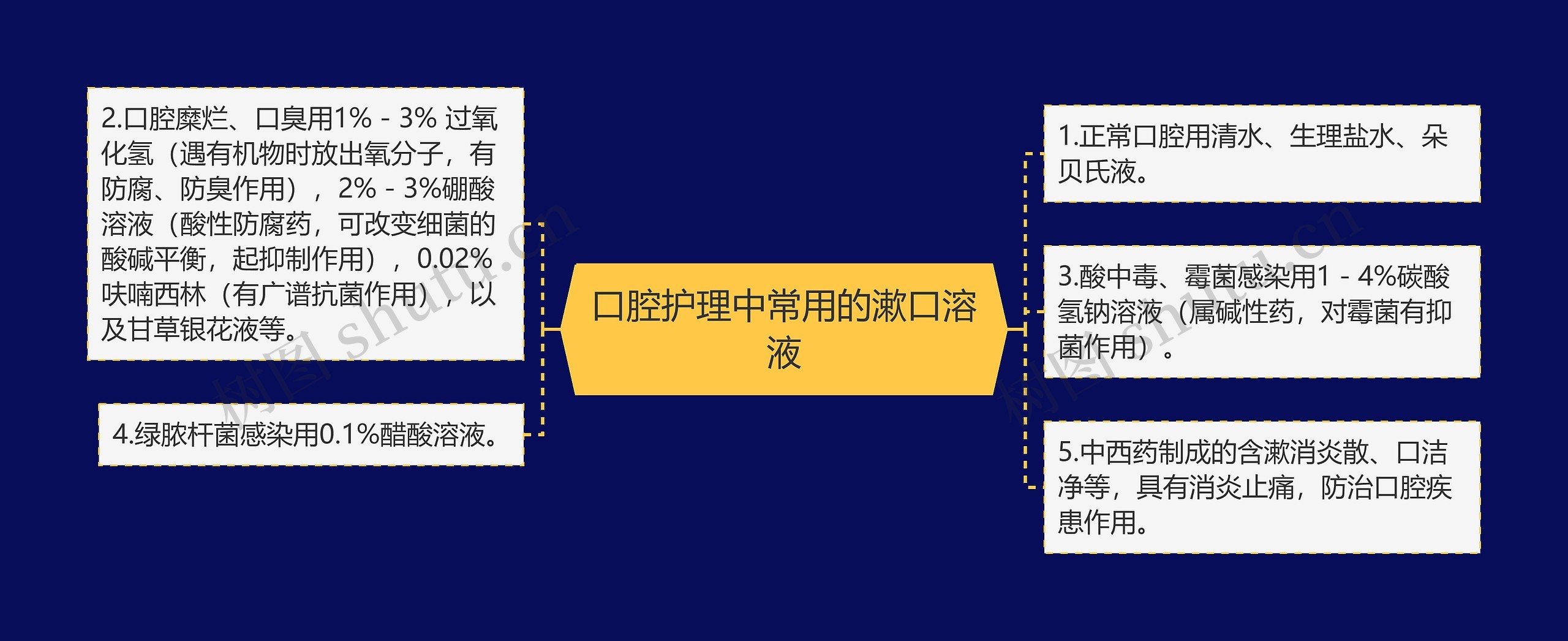 口腔护理中常用的漱口溶液