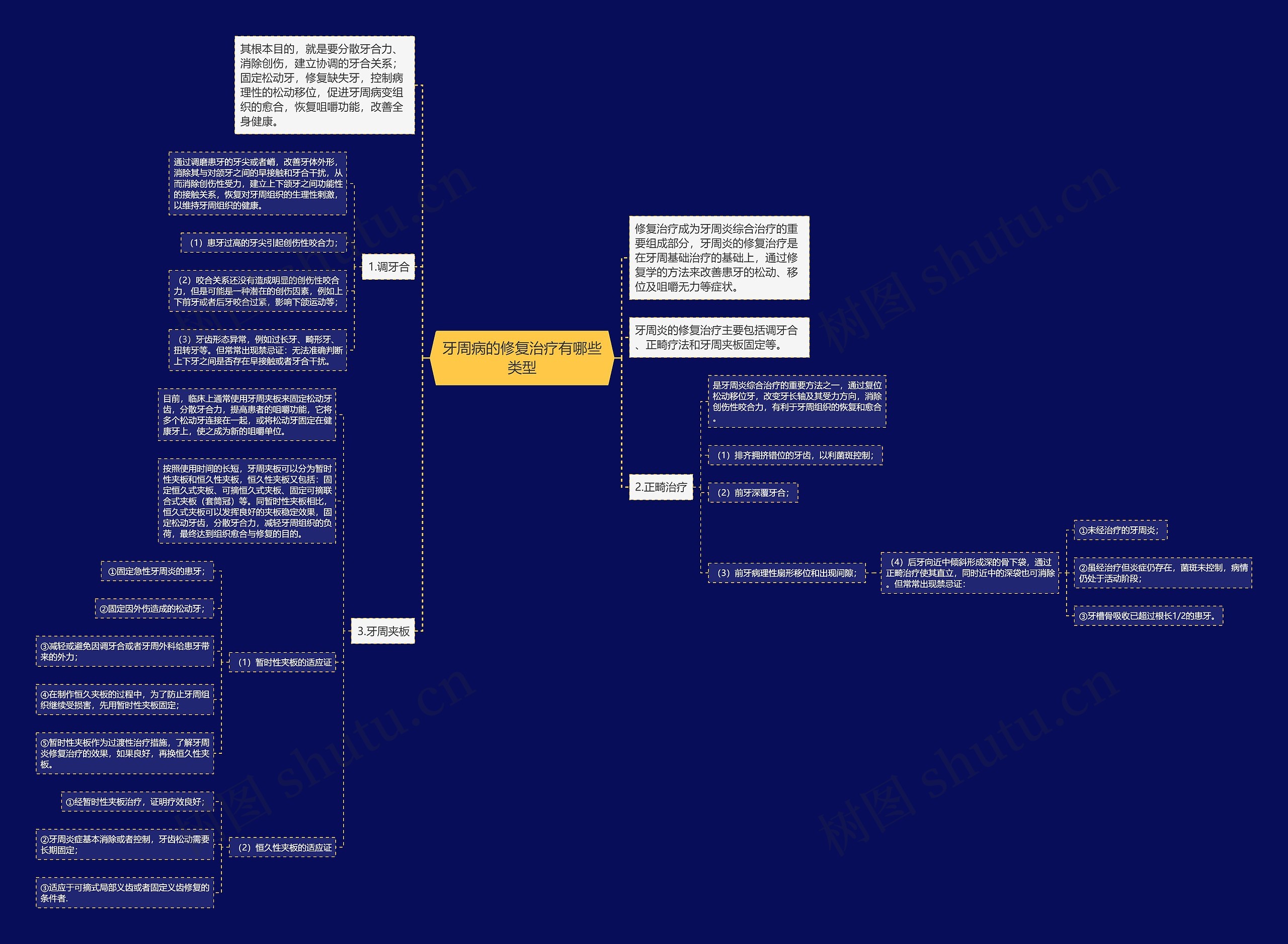 牙周病的修复治疗有哪些类型 牙周病的修复治疗有哪些类型