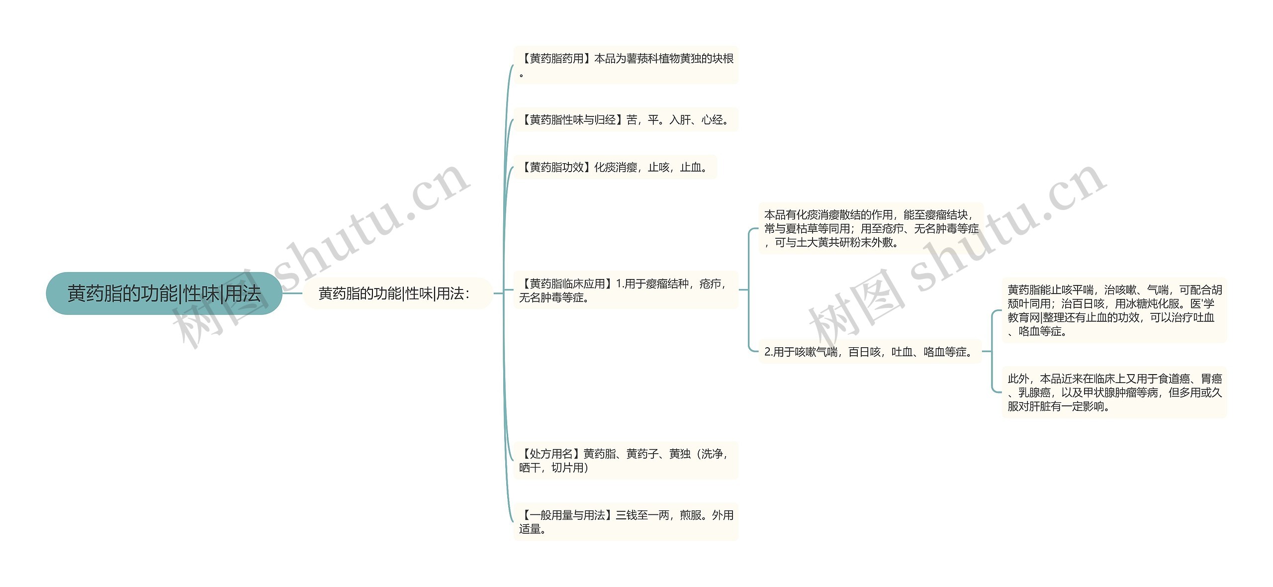 黄药脂的功能|性味|用法思维导图