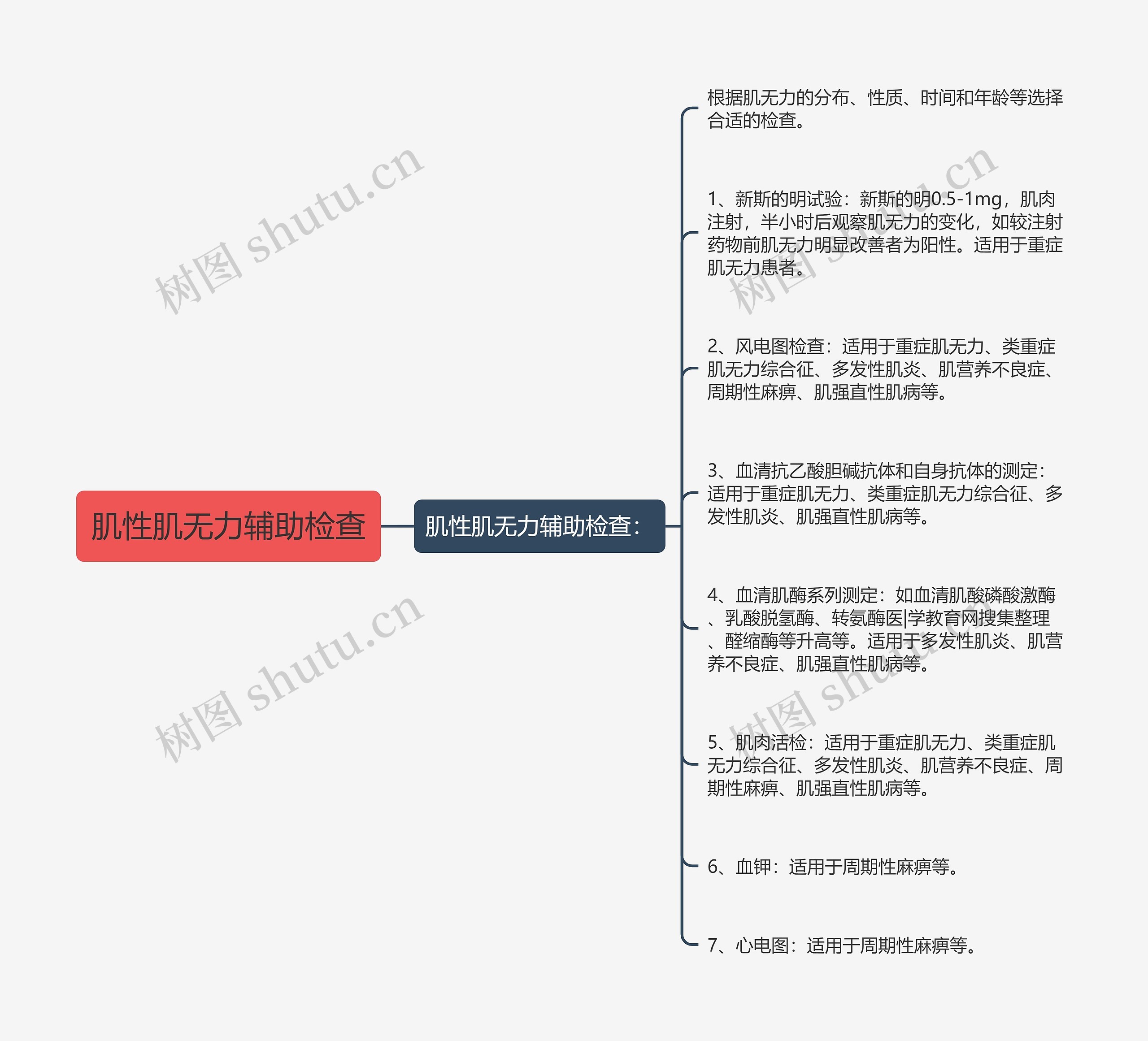 肌性肌无力辅助检查